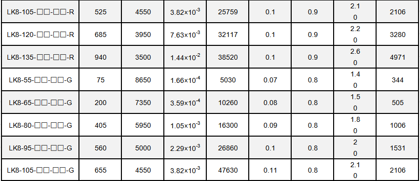 LK8-1.31 flexible coupling (setscrew).png