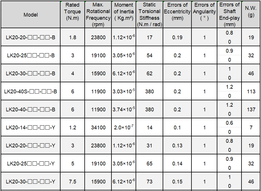 LK20 Setscrew coupling-2.png