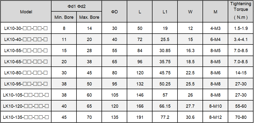 lk10 coupling.png